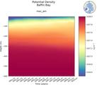 Time series of Baffin Bay Potential Density vs depth